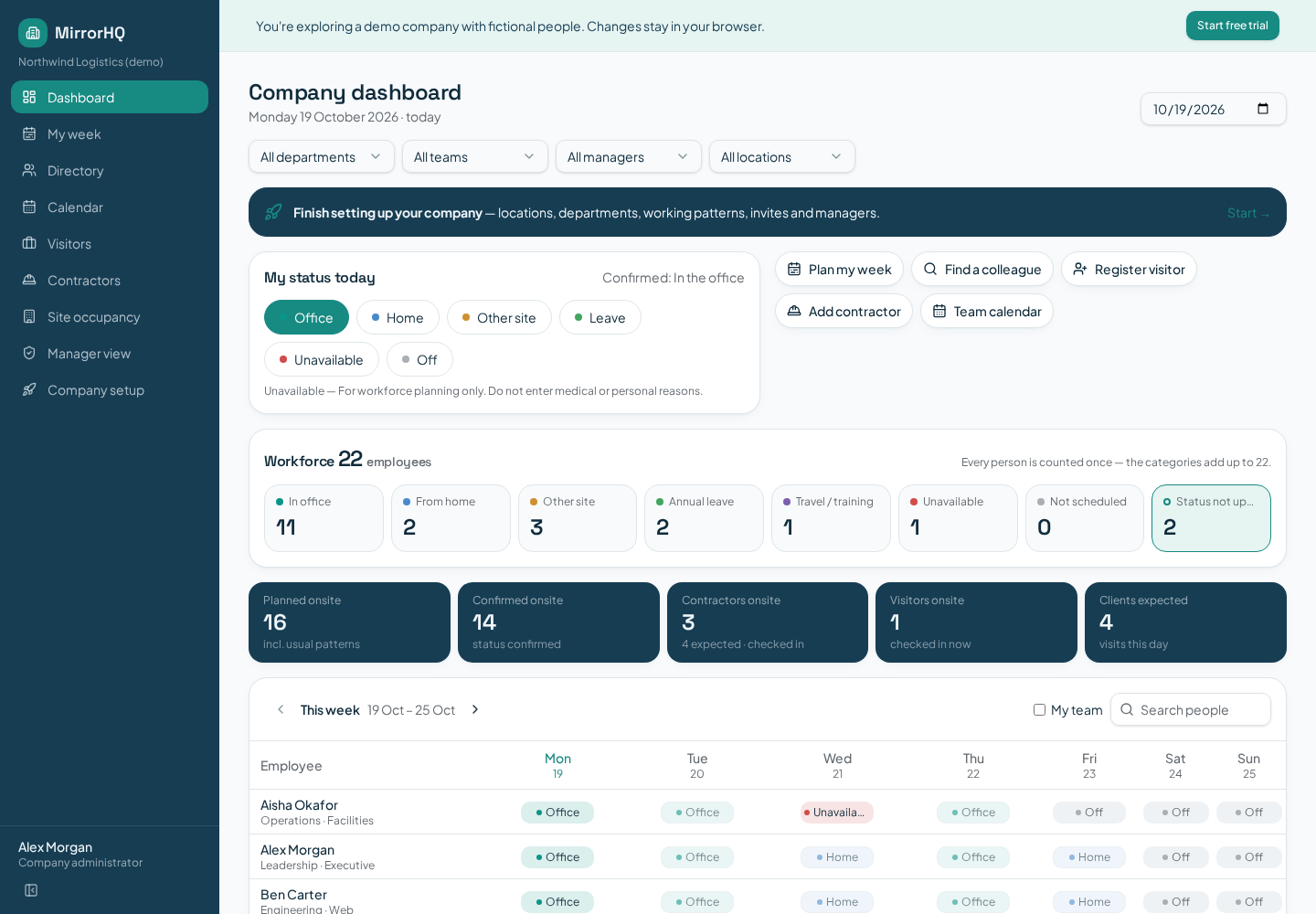 MirrorHQ's actual demo dashboard with workforce totals, location filters and weekly attendance plans for fictional employees